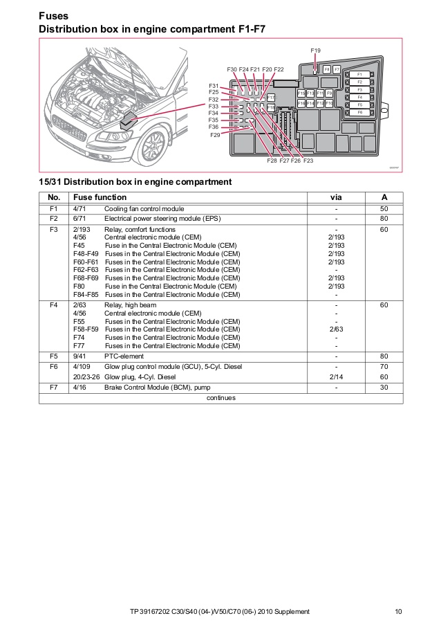 download 05 Volvo V50 workshop manual