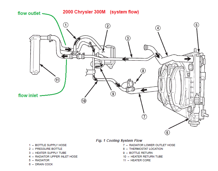 download 300M able workshop manual