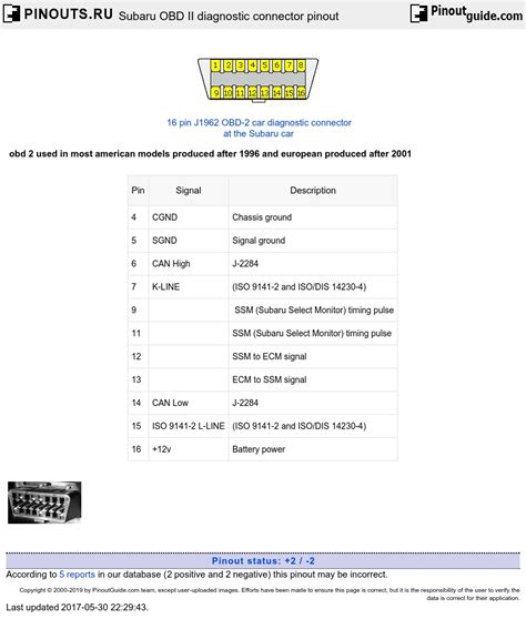 download 68 MB Subaru Impreza Official DIY FSM 02 workshop manual