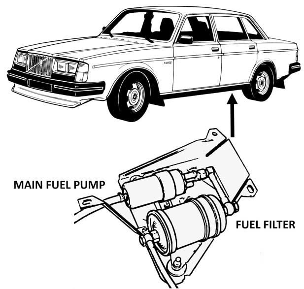 download 78 Volvo 242 244 245 able workshop manual