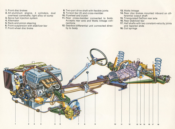 download ALFA ROMEO FUEL INJECTION workshop manual