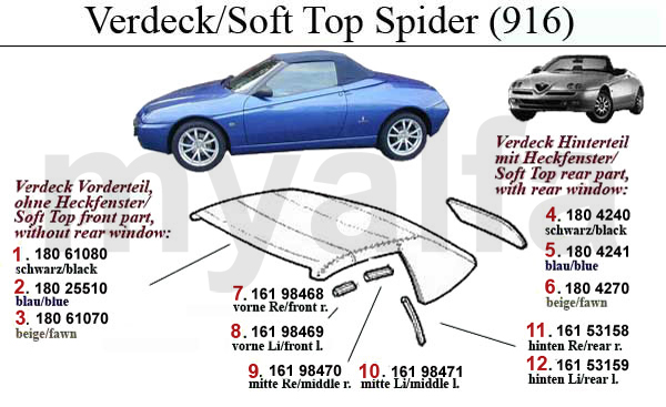 download ALFA ROMEO GTV SPIDER 916 workshop manual