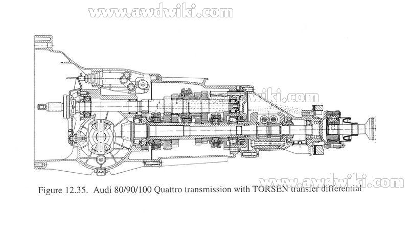 download AUDI 200 workshop manual