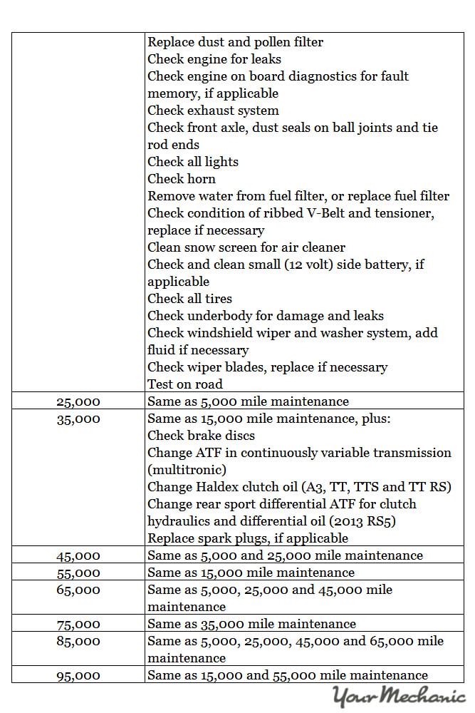 download AUDI A3 able workshop manual