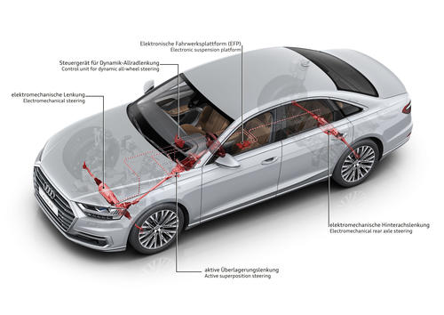 download AUDI A3 able workshop manual