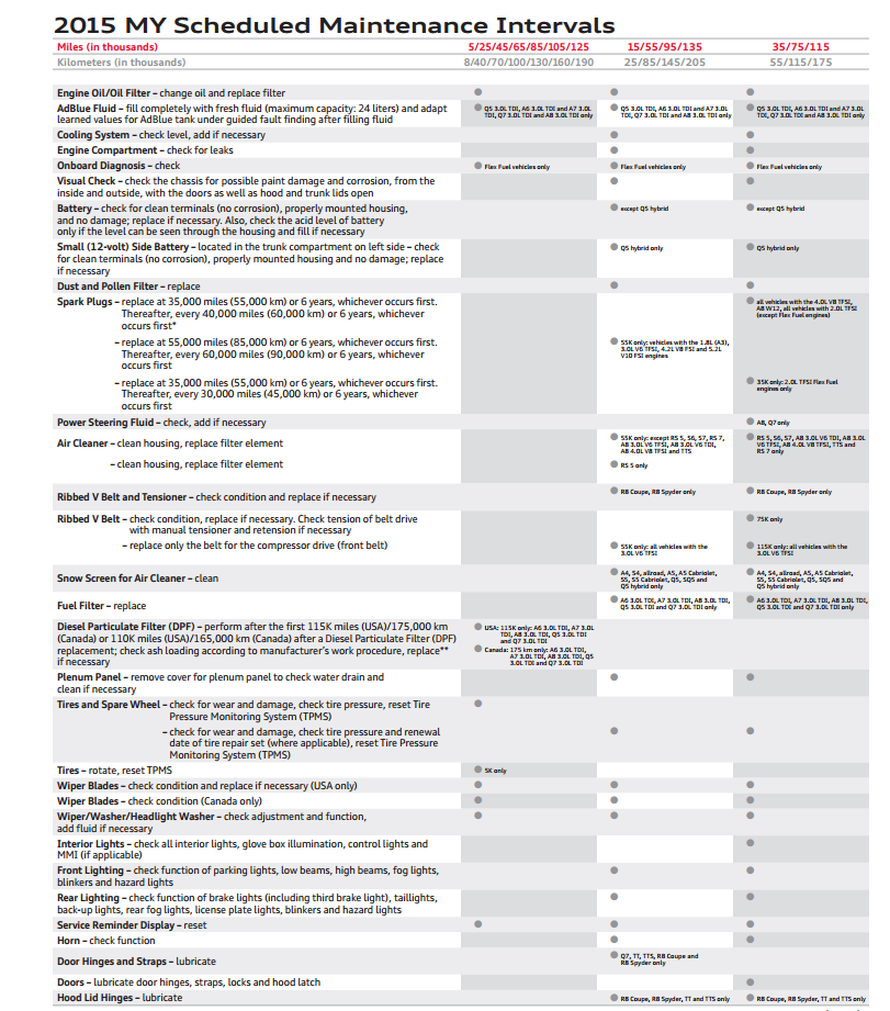 download AUDI A3 workshop manual