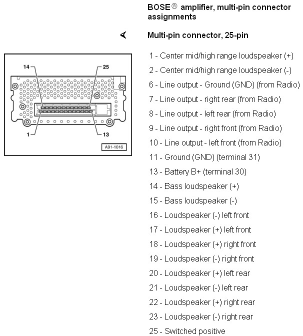 download AUDI A4 B7 workshop manual