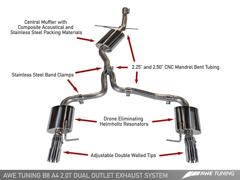 download AUDI A4 B8 workshop manual