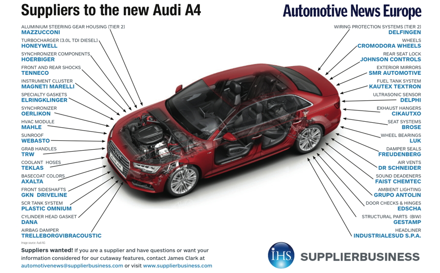 download AUDI A4 EUROPE workshop manual