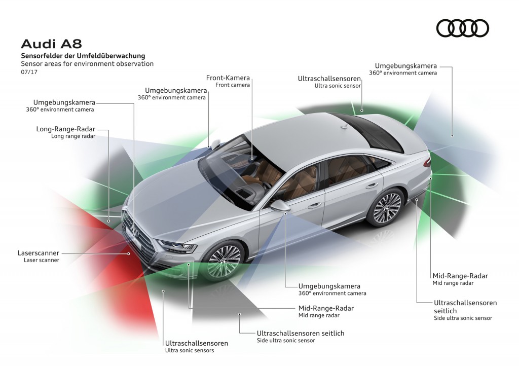 download AUDI A8 workshop manual