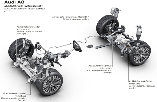 download AUDI A8 workshop manual