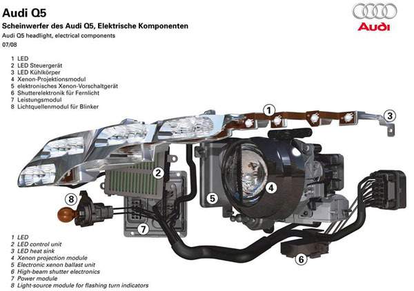 download AUDI Q5 workshop manual