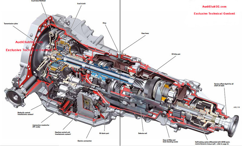 download AUDI S4 B8 workshop manual