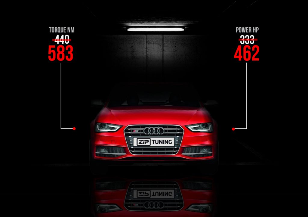 download AUDI S4 workshop manual