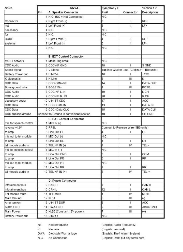 download AUDI S4 workshop manual