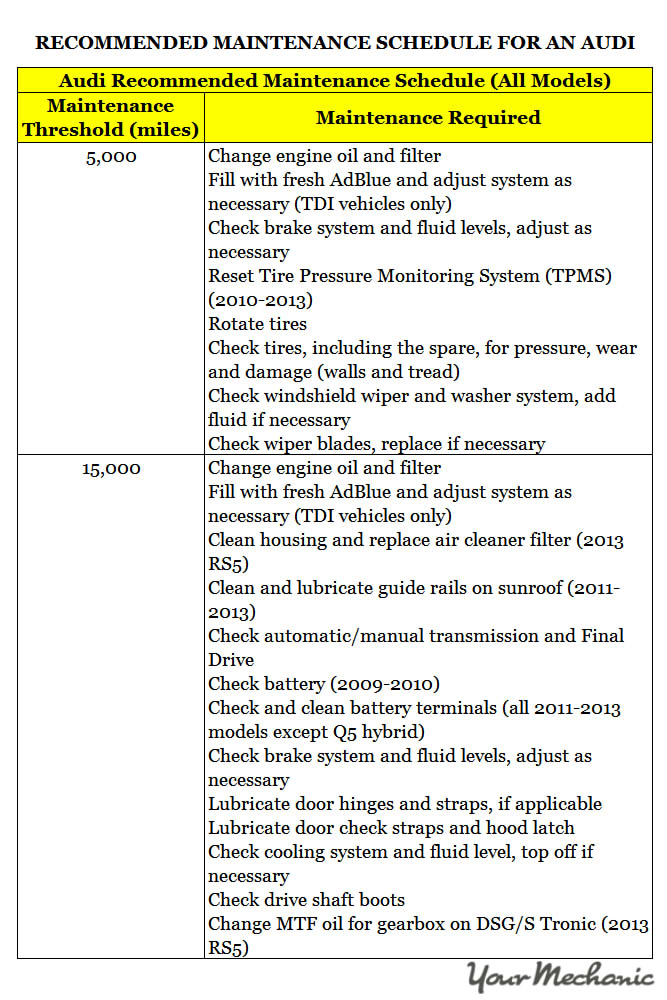 download AUDI S6 able workshop manual