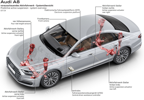 download AUDI S8 workshop manual