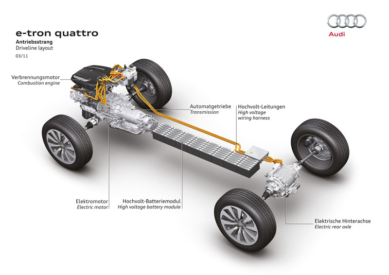 download AUDIRoad QUATTRO workshop manual