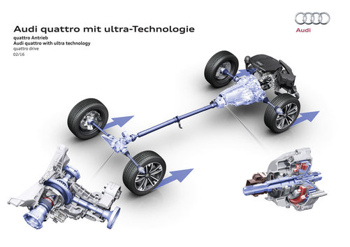 download AUDIRoad QUATTRO workshop manual