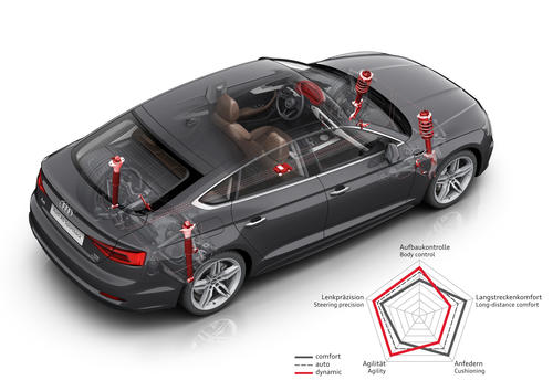 download AUDIRoad QUATTRO workshop manual