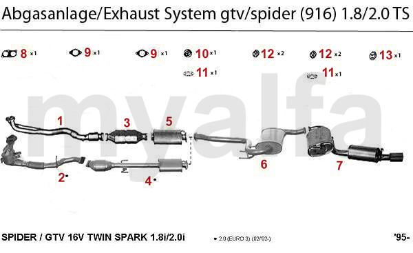 download Alfa Romeo GTV Spider 916 workshop manual