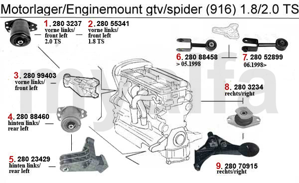 download Alfa Romeo GTV Spider 916 workshop manual