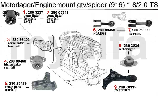 download Alfa Romeo Spider 916 workshop manual