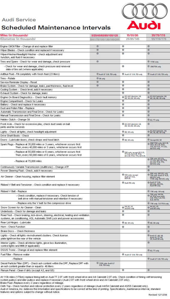 download Audi 100 200 workshop manual