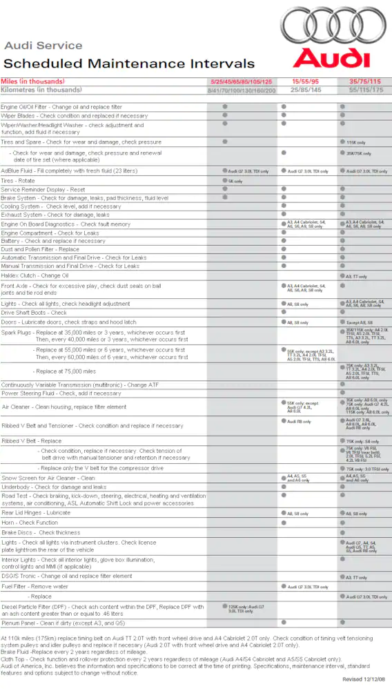 download Audi 100 200 workshop manual