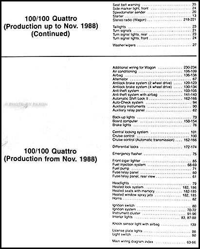 download Audi 100 Quattro workshop manual