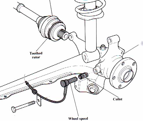 download Audi 100 Quattro workshop manual
