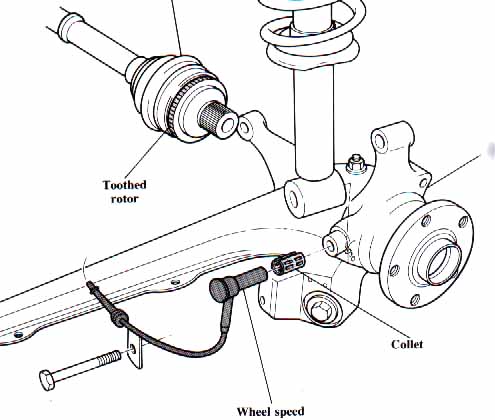 download Audi 100 Quattro workshop manual