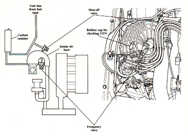 download Audi 200 workshop manual