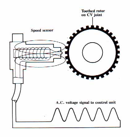 download Audi 90 able workshop manual