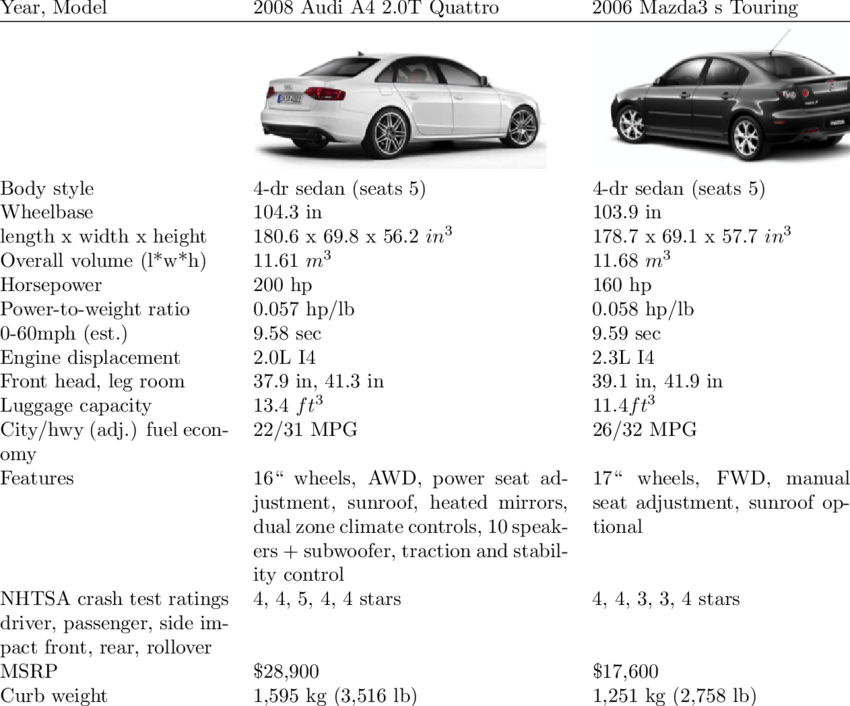 download Audi B5 able workshop manual