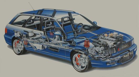 download Audi RS2 workshop manual