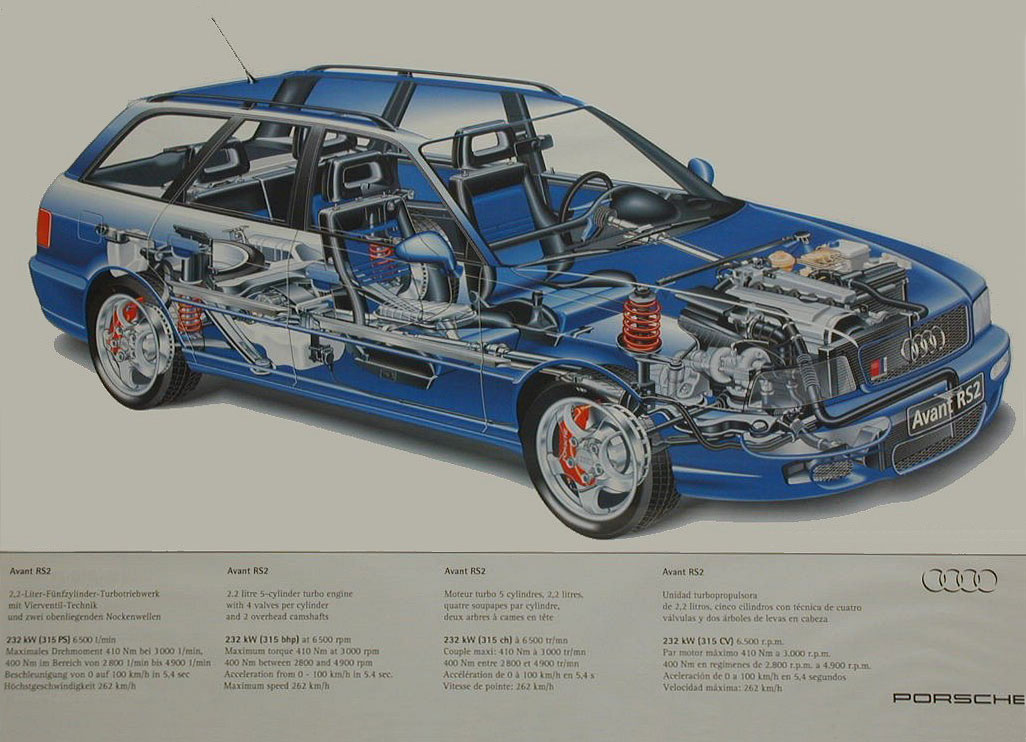 download Audi Rs2 Avant workshop manual