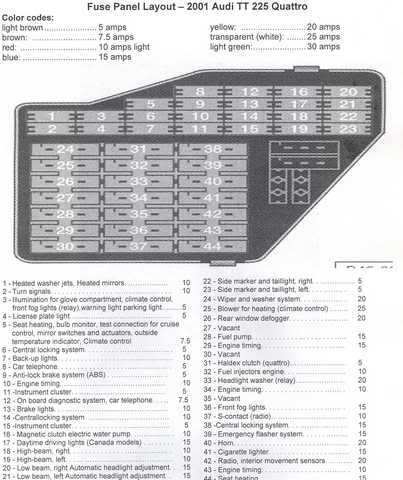 download Audi TT Mk1 Manual workshop manual