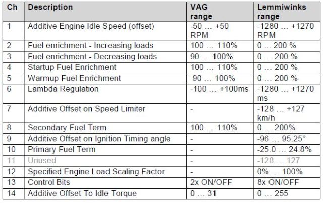 download Audi TT Mk1 Manual workshop manual