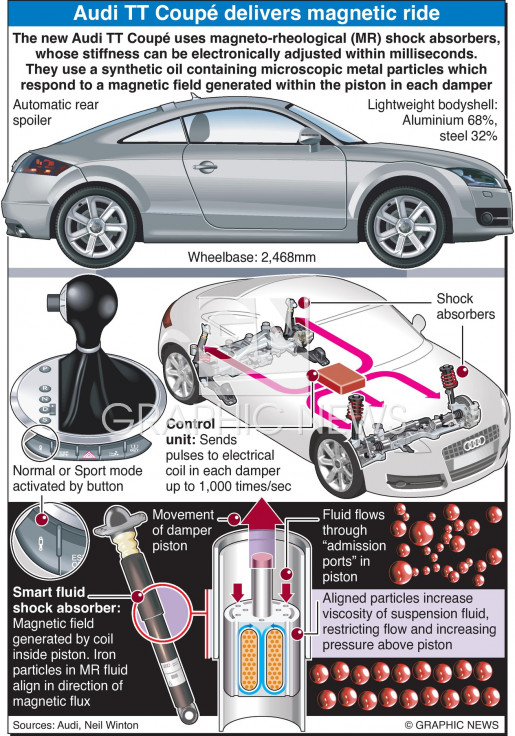 download Audi TT workshop manual