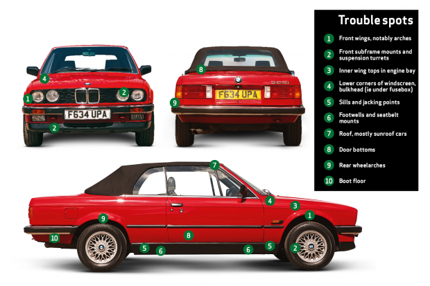 download BMW 3 E30 318i 325 325e 325es 325i 325is 325i Convertible workshop manual