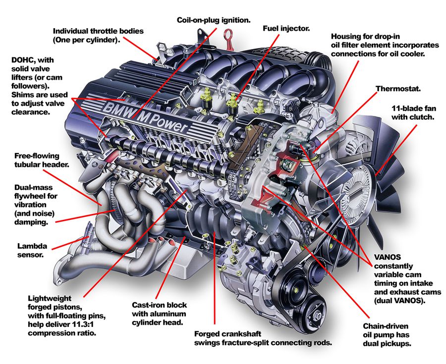 download BMW 3 E36 able workshop manual