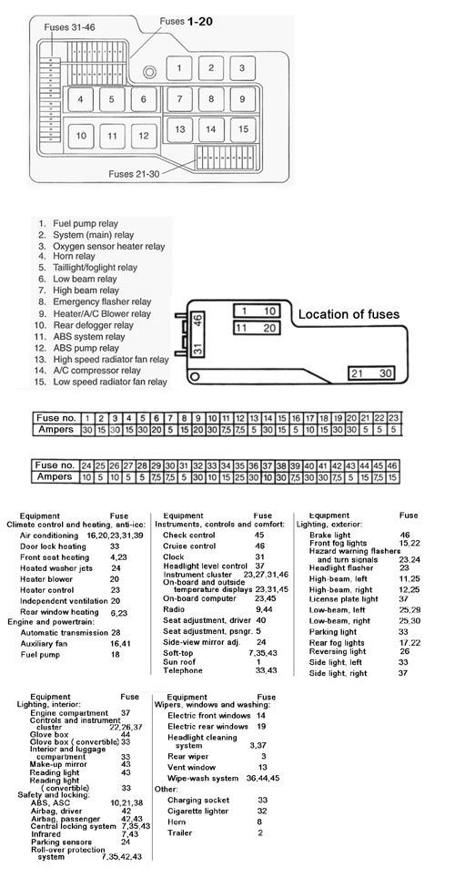 download BMW 3 Series E36 workshop manual