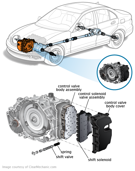 download BMW 3 able workshop manual