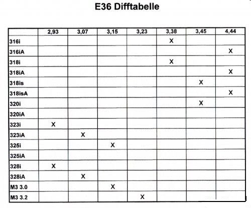 download BMW 316 316i workshop manual