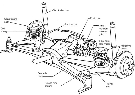 download BMW 320I E30 workshop manual