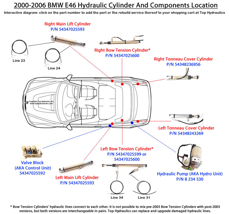 download BMW 325CI workshop manual