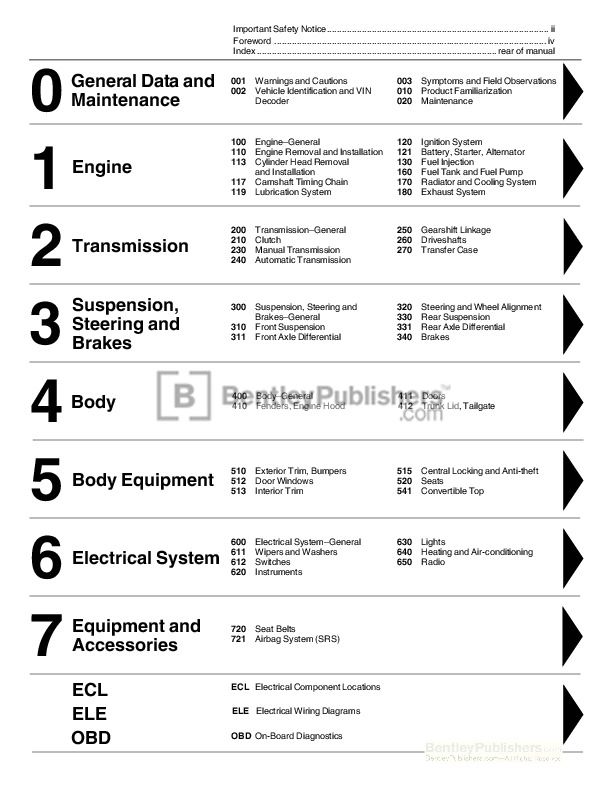 download BMW 325i workshop manual