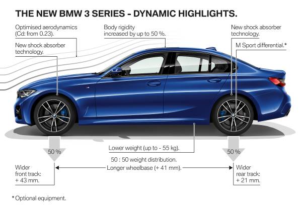 download BMW 330 330i workshop manual