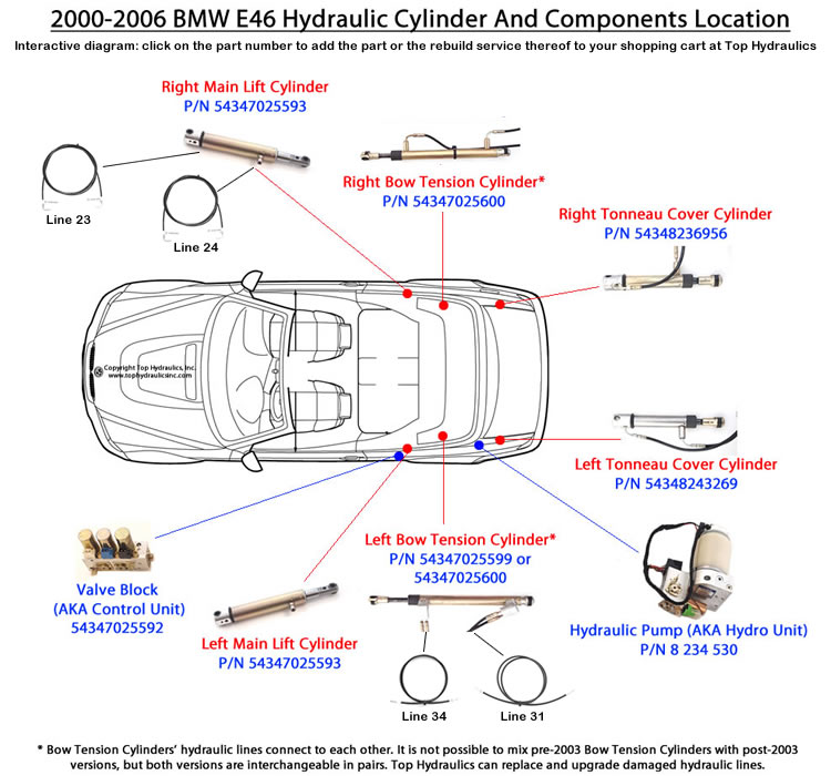 download BMW 330CI workshop manual